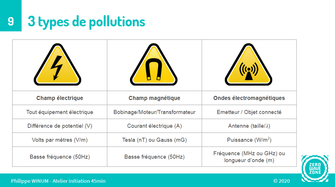 3 types de pollution