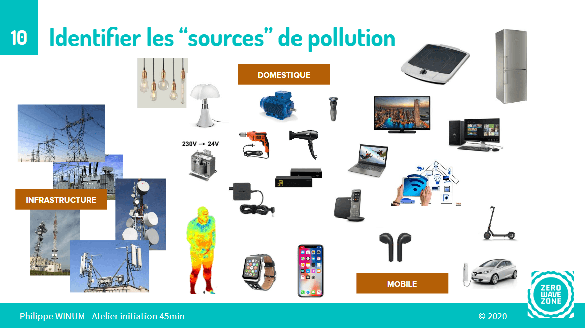 les sources de pollution